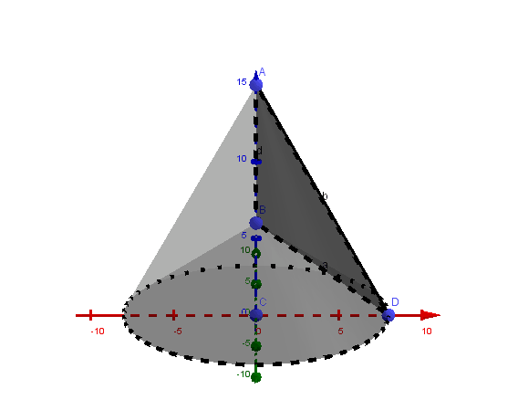Rotation of Cone